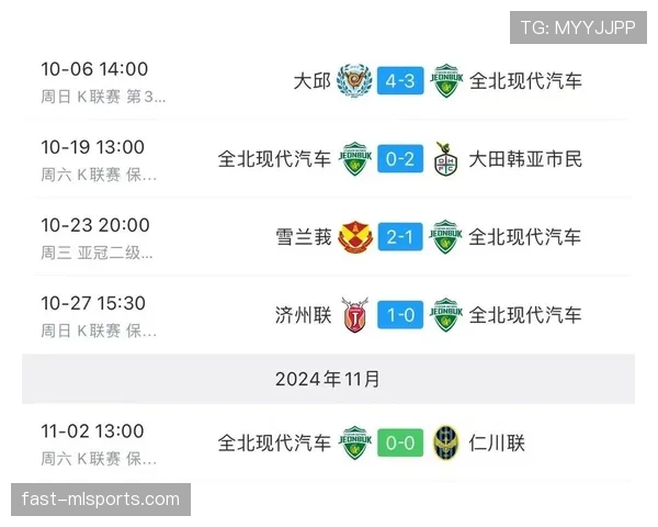 全北现代汽车足球俱乐部联赛开局表现平稳，阵容磨合状态尚需观察