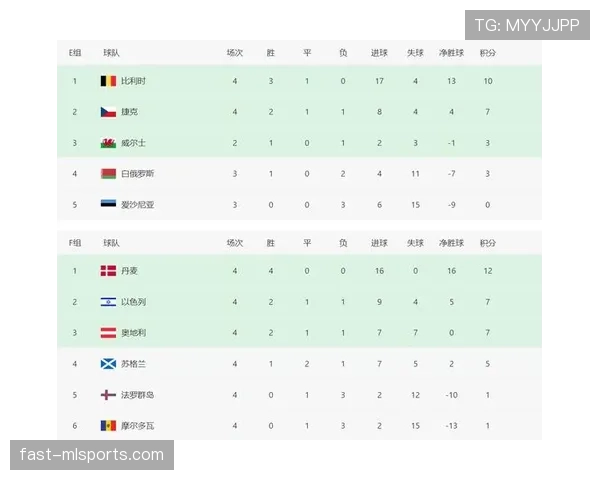 2026世界杯C组积分榜最新情况分析