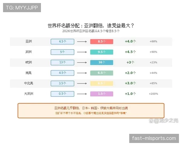 2026世界杯48队赛制竞争格局变化分析 2026世界杯48队赛制竞争格局变化分析